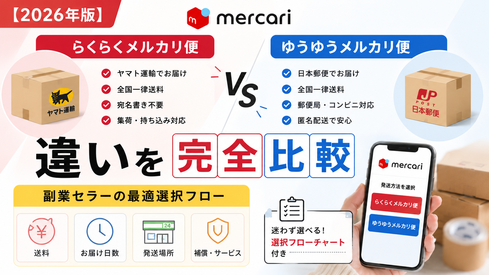 2026年版】らくらくメルカリ便とゆうゆうメルカリ便の違い完全比較