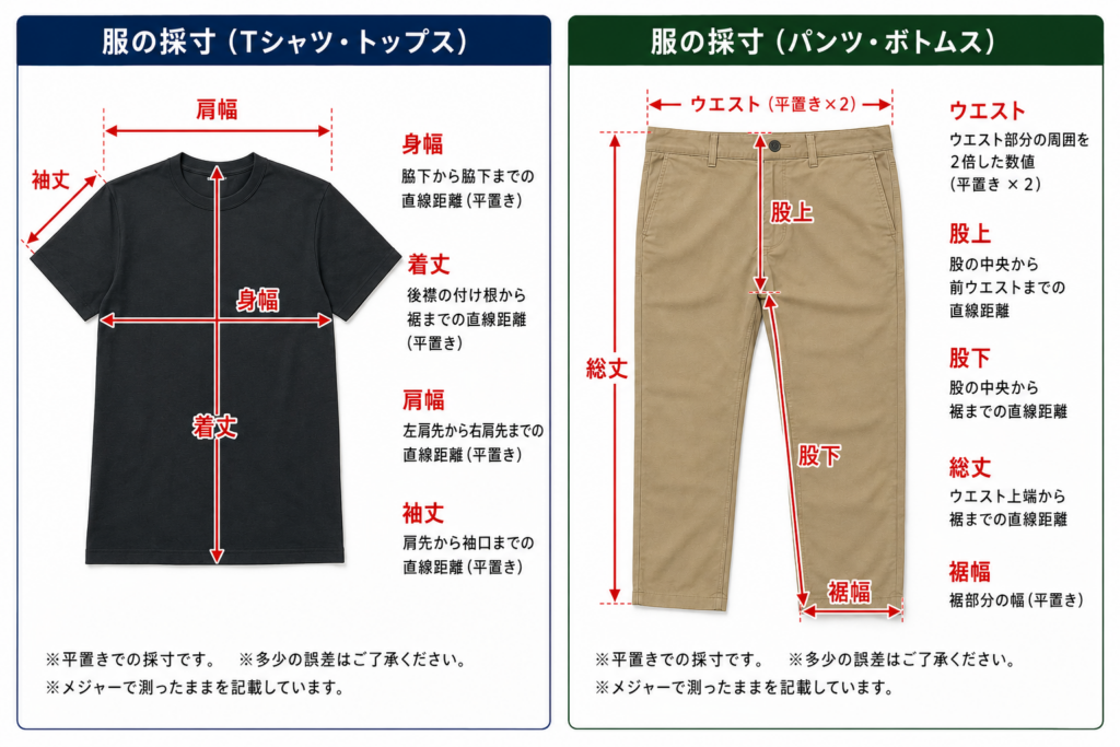 服の採寸方法ガイド。Tシャツの身幅・着丈・肩幅・袖丈と、パンツのウエスト・股上・股下・総丈・裾幅の測り方を図解。